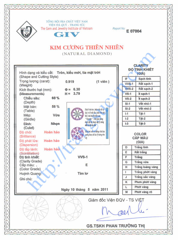 Các loại Giấy kiểm định đá quý Mặt Sau giấy kiểm định KIM CƯƠNG Viện Đá Quý -Trang Sức GIV