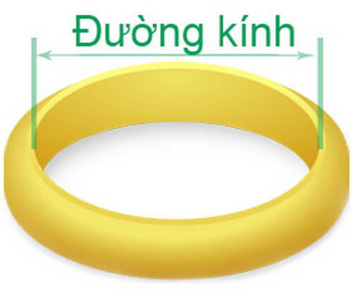 Đường kinh nhẫn, Cách tự đo số tay Đường kinh nhẫn, Cách tự đo số tay