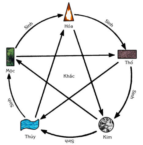 cách chọn đá hợp mệnh cach_chon_da_hop_menh,cách chọn đá hợp mệnh