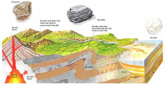 Đá biết chất Đá biết chất